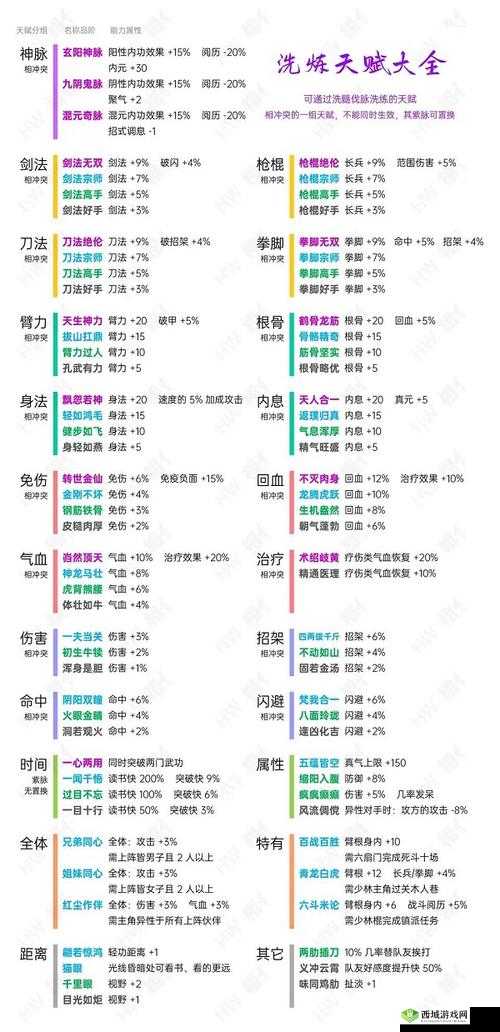 江湖悠悠修行进阶与冥想进阶对比解析