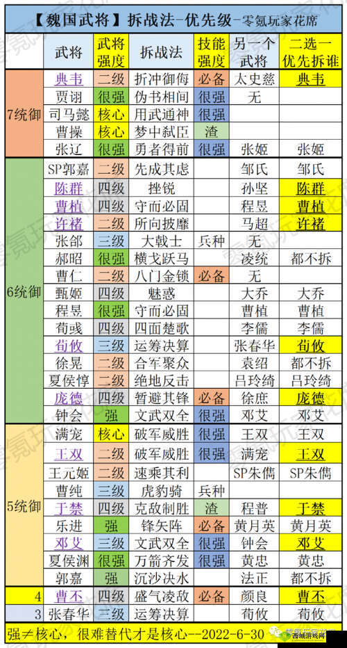 三国志战略版曹操魏骑阵容搭配全方位详细解读