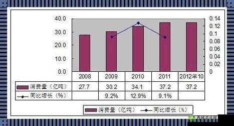 充足一线产区和二线产区的差距原因分析