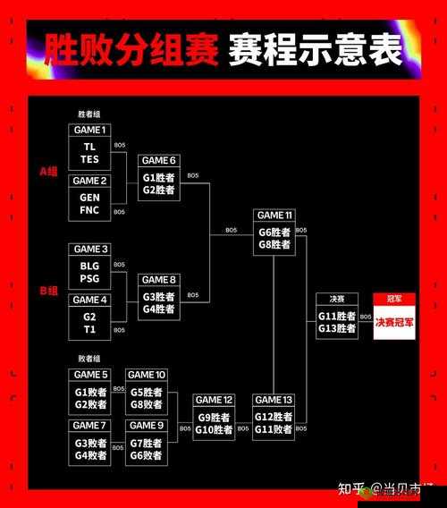 MSI2024 赛程表：精彩赛事全揭秘