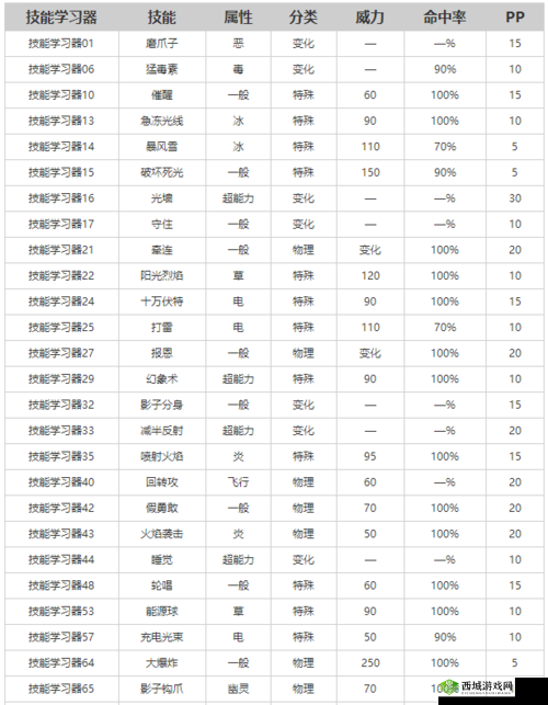 口袋妖怪决斗：绝命斩杀？钢刺攻略