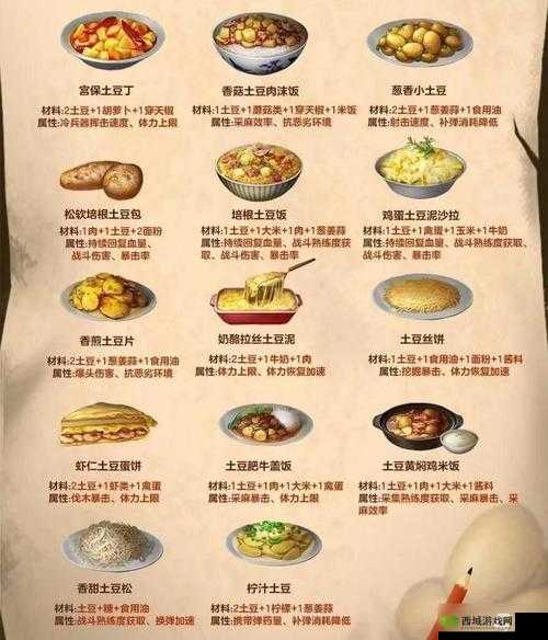 明日之后烹饪指南：烤面包制作方法及配方属性全面解析