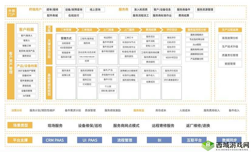 成免费 CRM 大全:全面解析与实用指南