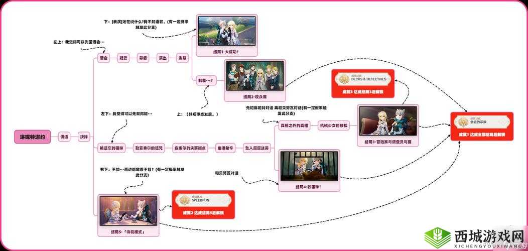 酷跑萌岛：成就任务全攻略
