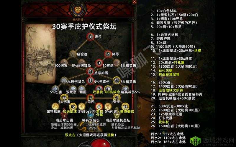 黑暗之魂3补正解析：作用及意义探究
