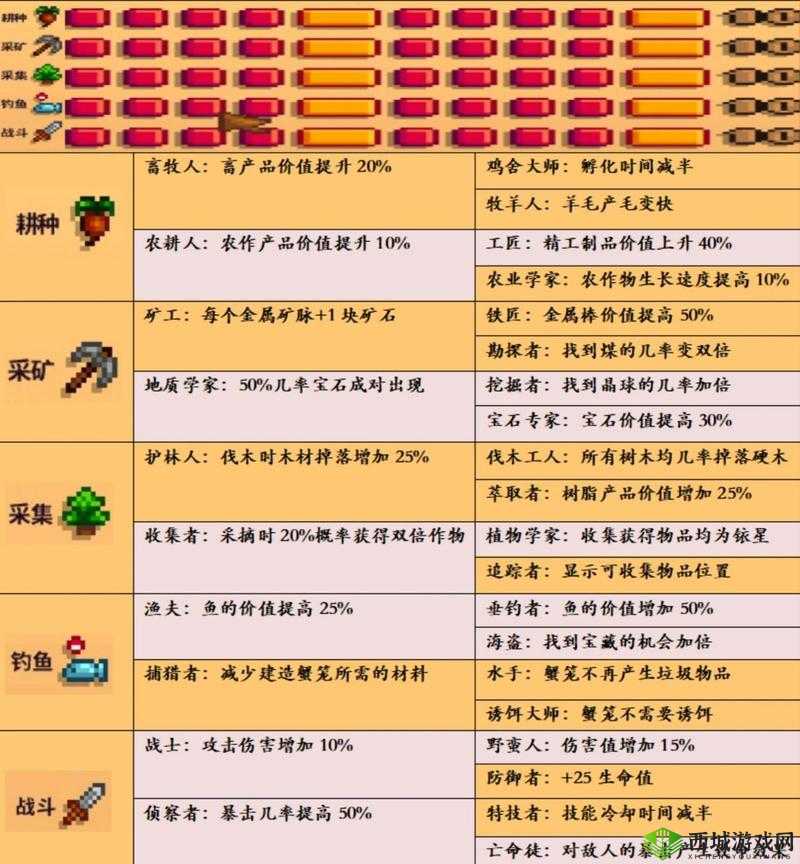 星露谷物语打怪攻略：杀怪技巧大揭秘
