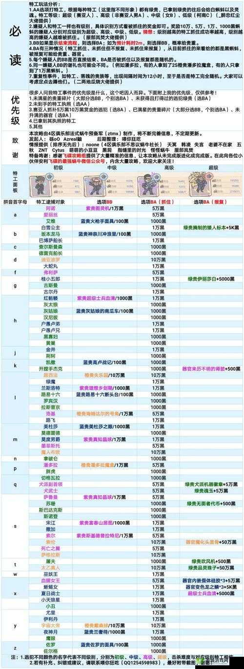 最强蜗牛物种战争玩法全解:攻略秘籍助你称霸物种战争模式