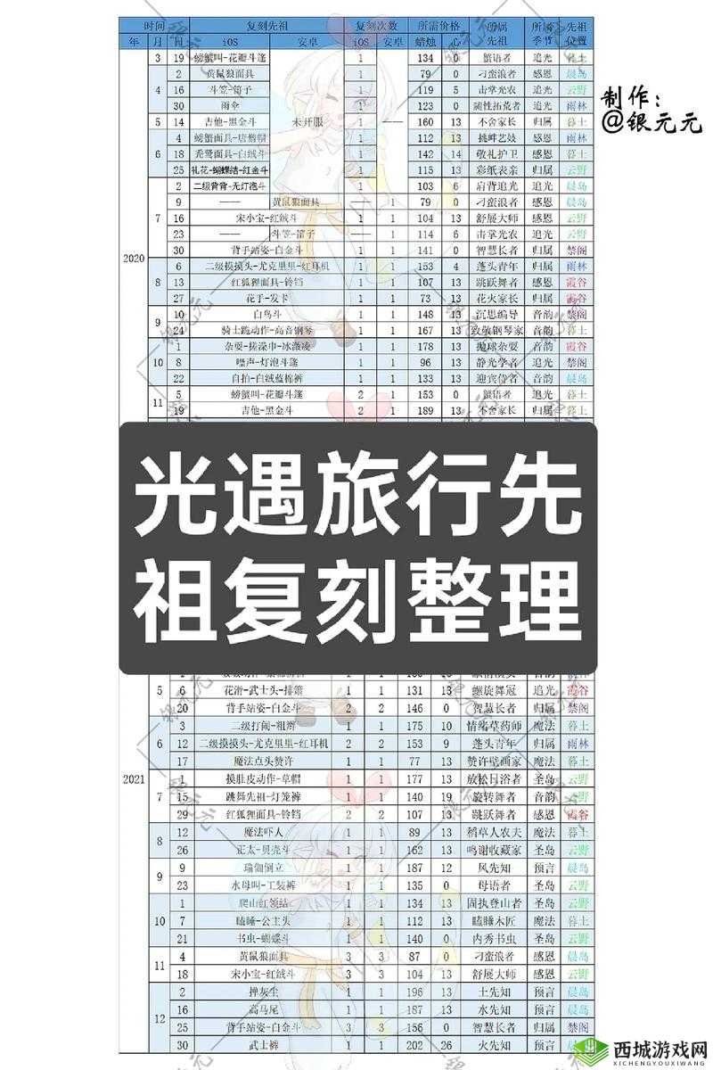 Sky光遇3月25日复刻先祖位置全揭秘
