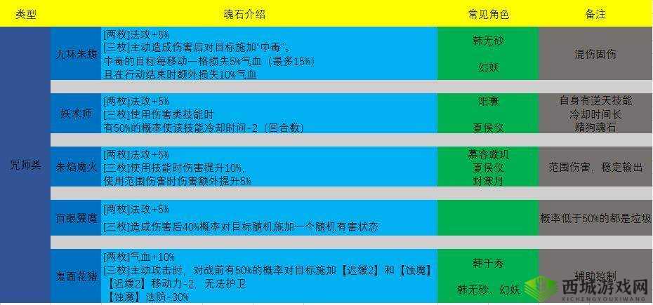 天地劫，幽城再临40火创本通关攻略与深度解析