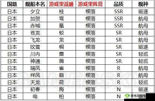 苍蓝誓约新舰船华盛顿介绍