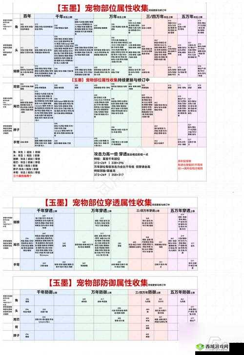 妄想山海临时宠物吞噬进化方法深度解析