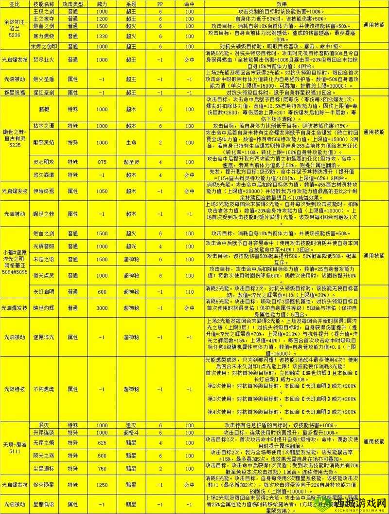 奥拉星探险秘籍，解锁快速高效捉亚比新技巧