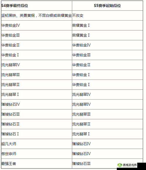 英雄联盟手游日服公测时间介绍