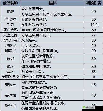 密特拉之星魔导士开局武器选择攻略
