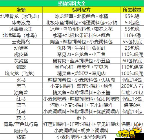 创造与魔法蓝鸟捕捉技巧及饲料制作详解