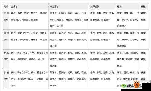 猎魂觉醒矿物探秘,地点汇总与挖矿绝技