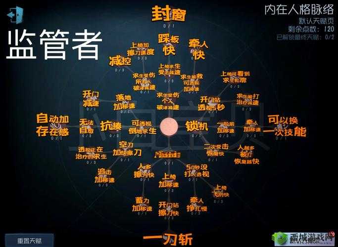 第五人格屠夫角色深度解析与天赋加点策略