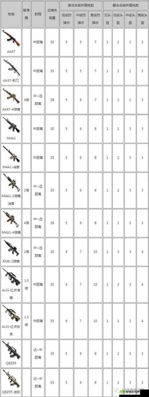 CF手游荒岛特训，全新版本收快递玩法深度解析与技巧分享