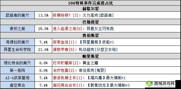 不思议迷宫埃拉西亚芯片,猎法者卫星芯片解析大全