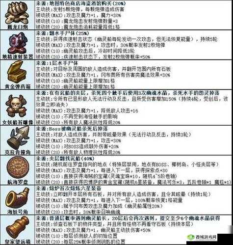 探索不思议迷宫，揭秘伊甸园及其区域功能