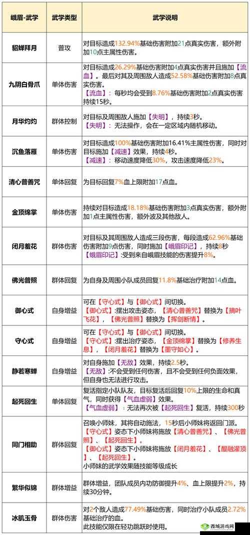 剑侠情缘琴瑟和鸣，天山门派被动技能深度解析