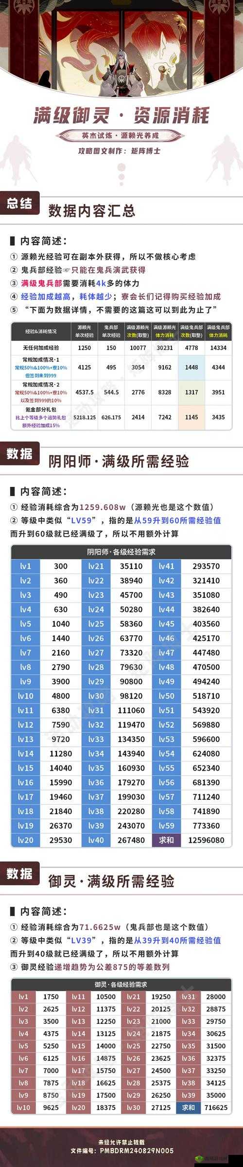 全民英杰传新手攻略，轻松上手，战斗无忧