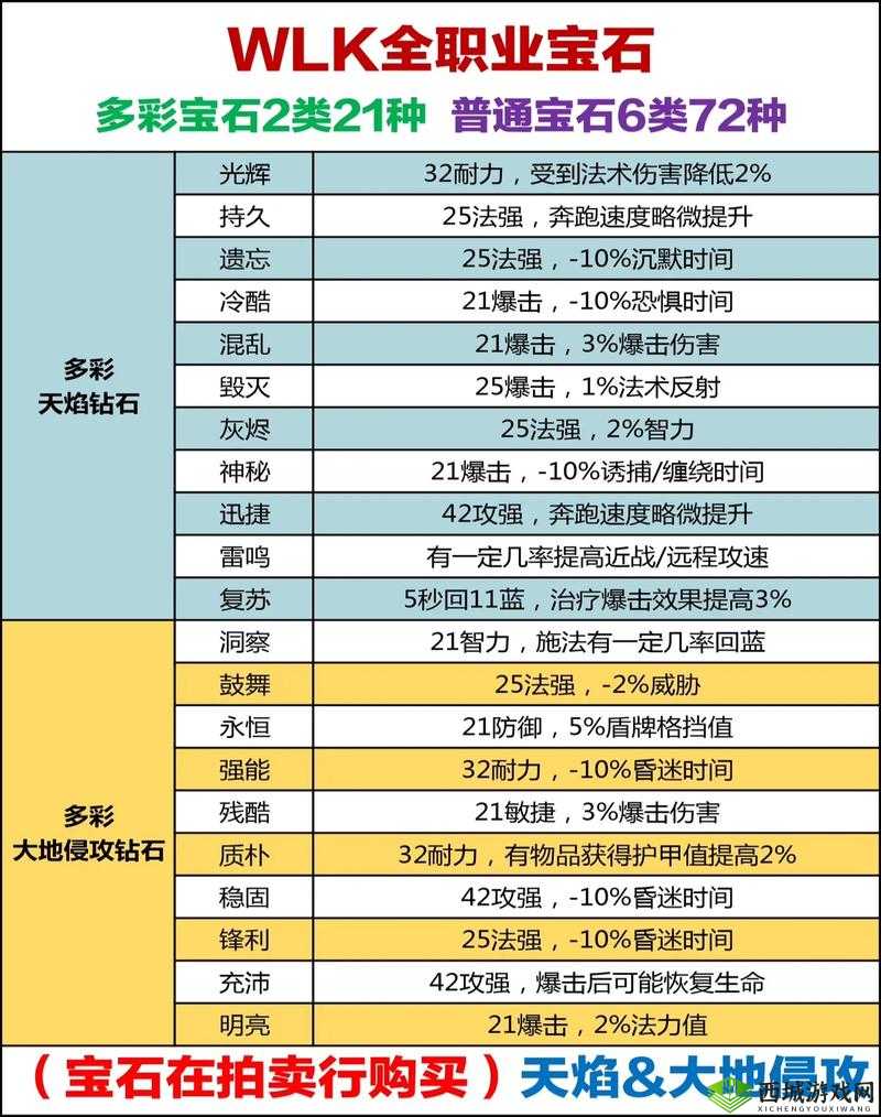 暗黑血统2宝石全攻略
