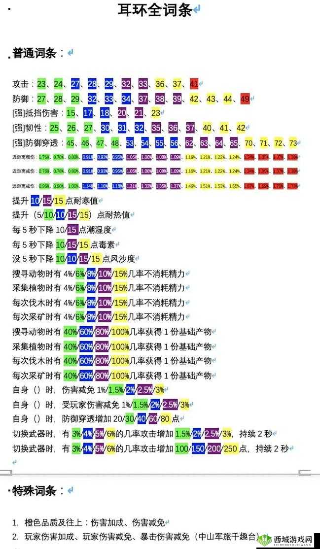 妄想山海图腾献祭需要什么?献祭所需一览