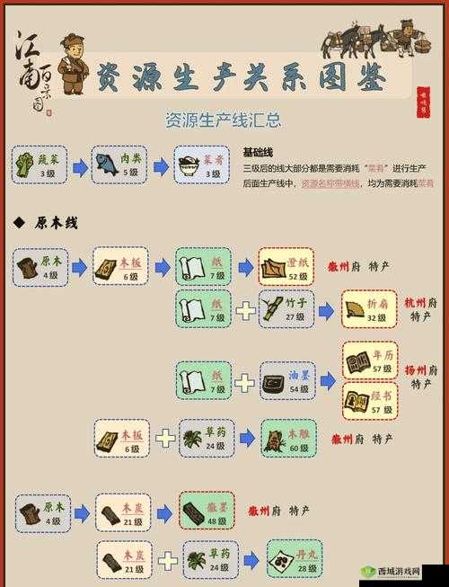 江南百景图黑夜是什么时候 夜间模式开启方法介绍
