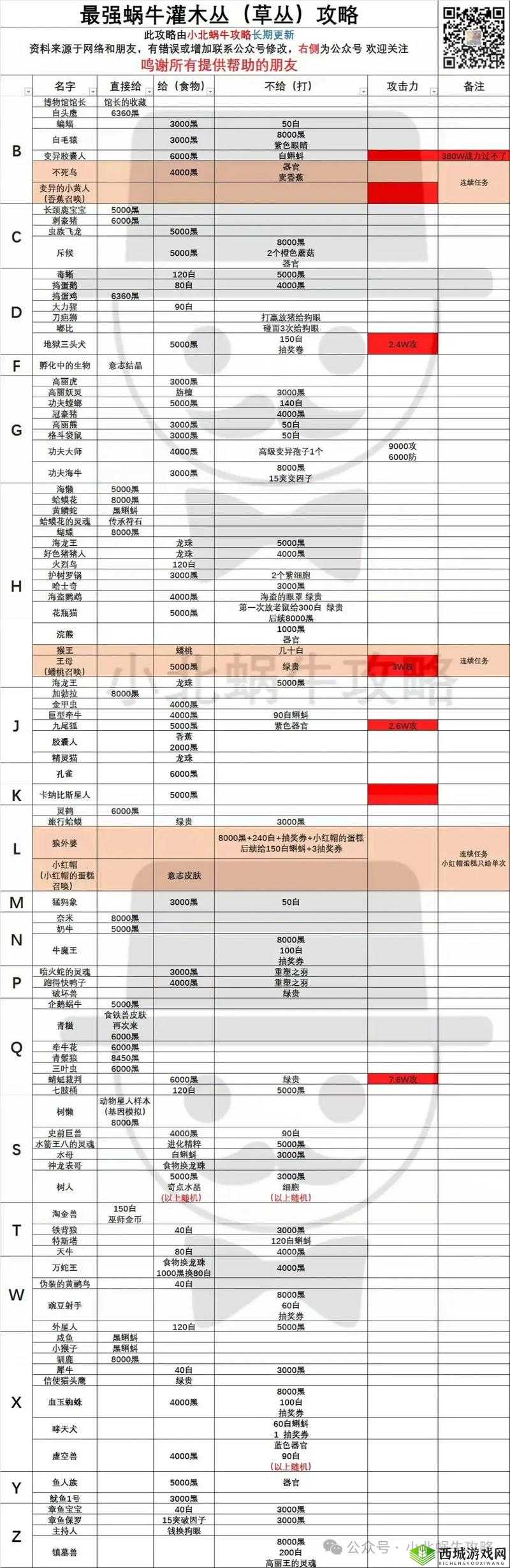 最强蜗牛赤兔母马惊喜礼物介绍与领取攻略，资源管理的艺术