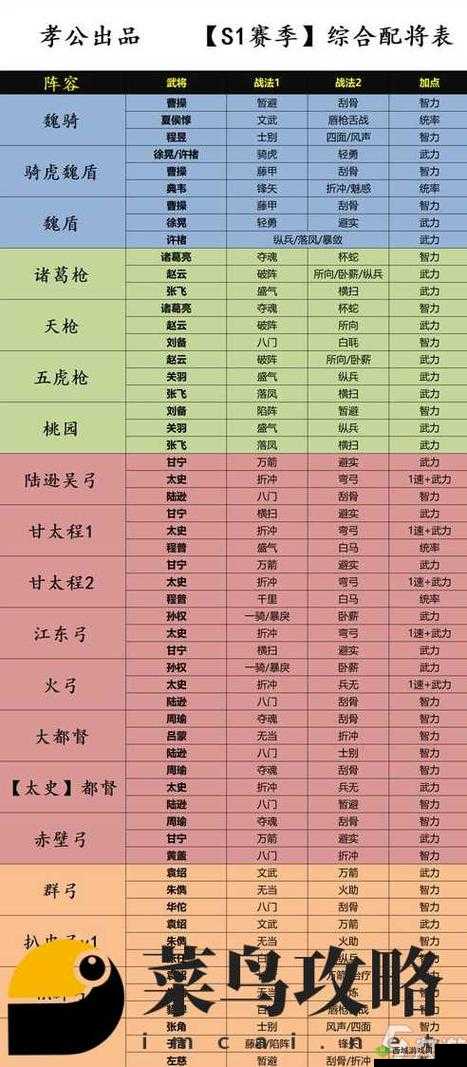 三国志幻想大陆张角搭配秘籍，解锁最强阵容配置