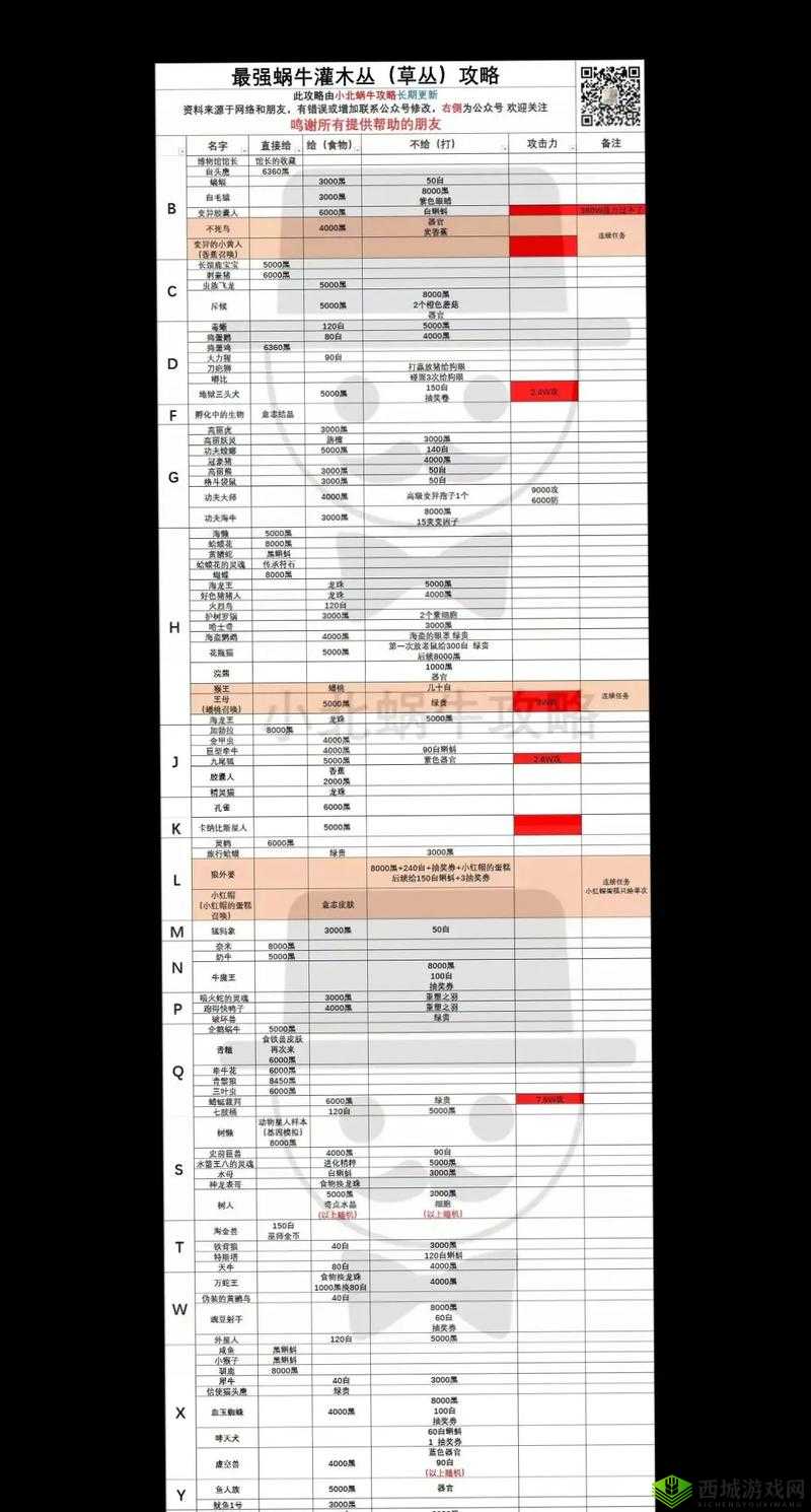 最强蜗牛器官移植攻略及未来玩法革命预测