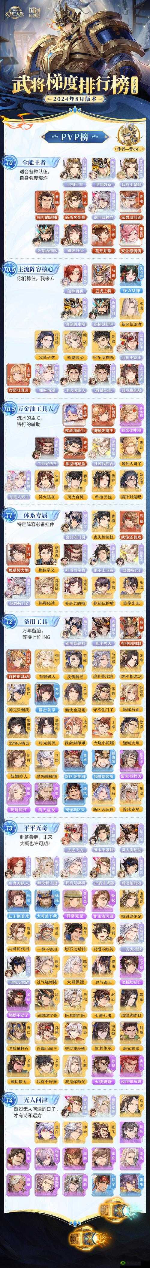 三国志幻想大陆装备怎么培养 培养方法介绍