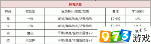 一血万杰布袋英杰深度解析,技能、属性与图鉴全攻略