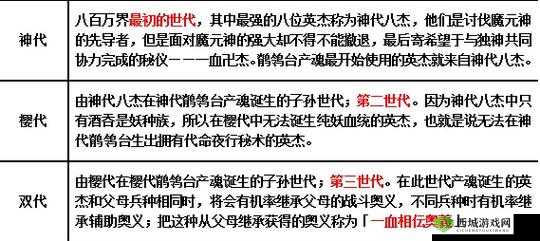 一血万杰樱代天照怎么样?英杰技能属性图鉴详解